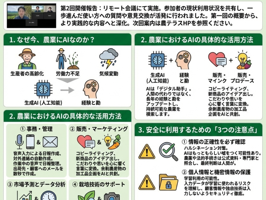農業の未来を切り拓く：生成AI活用レクチャー開催報告